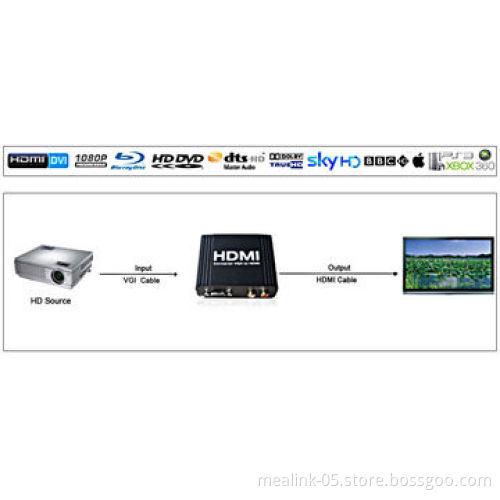 VGA+ R/L to HDMI Converter, 720P